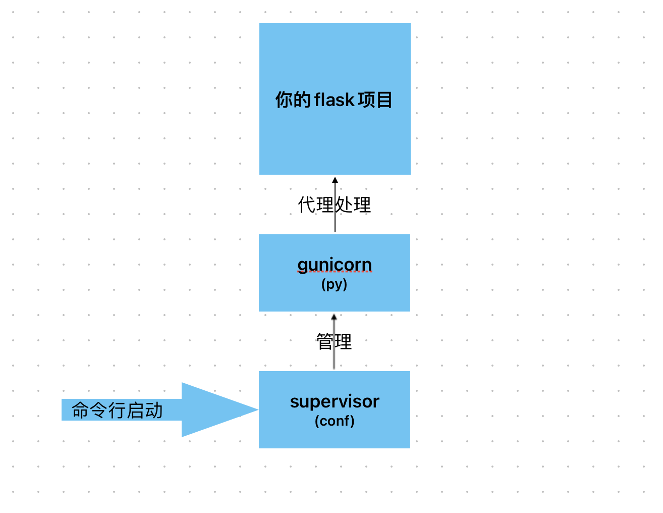截屏2023-06-22 17.25.50.png