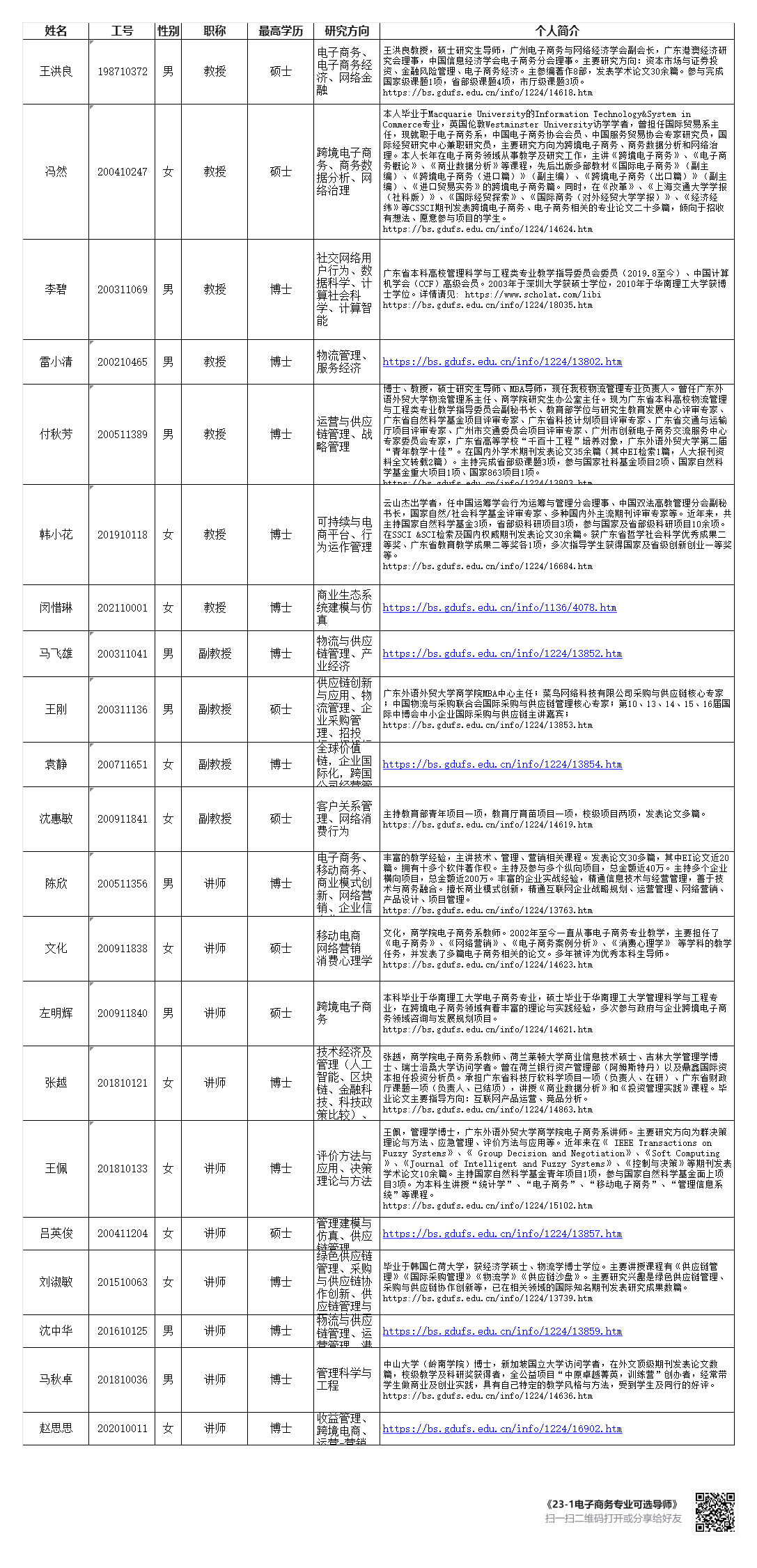 电子商务可选导师表